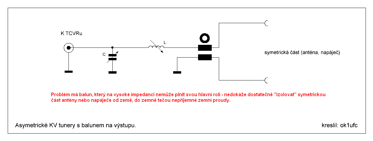 nevhodn zapojen tunery