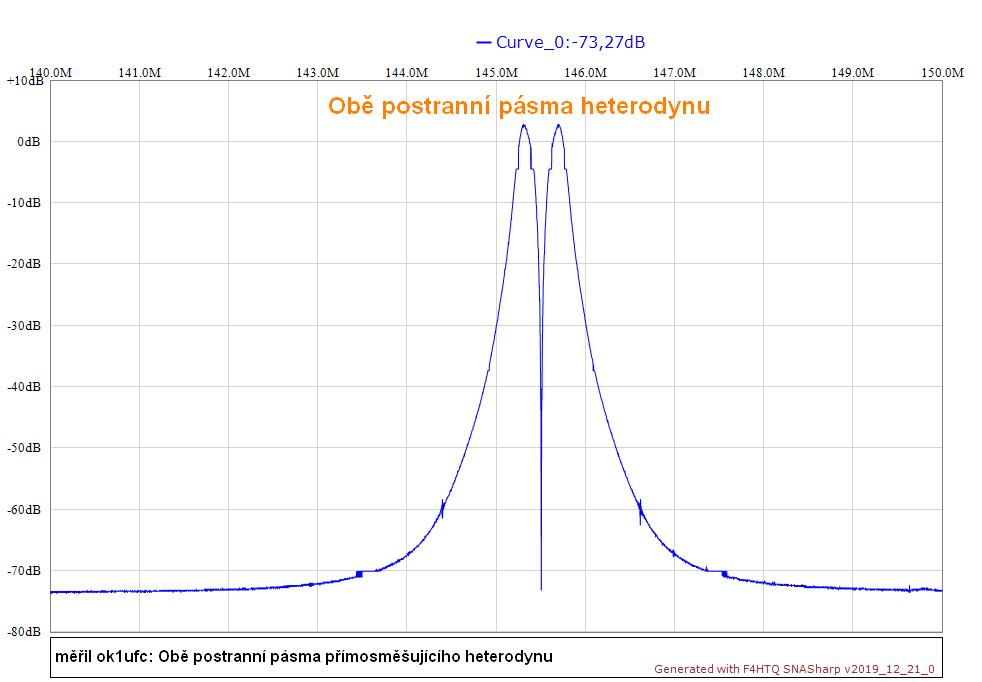 145,500 MHz bez filtru