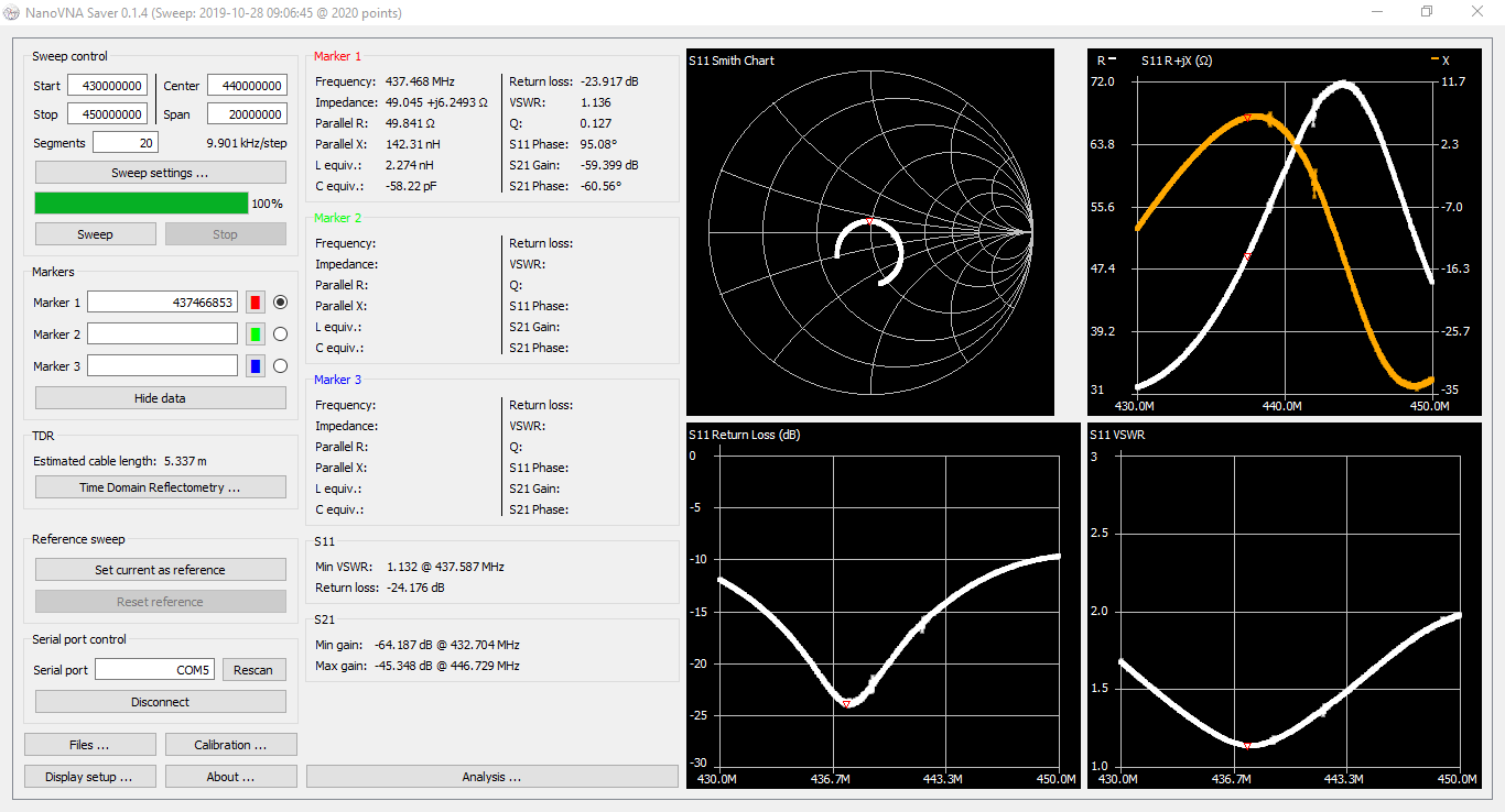 430 a 450 MHz