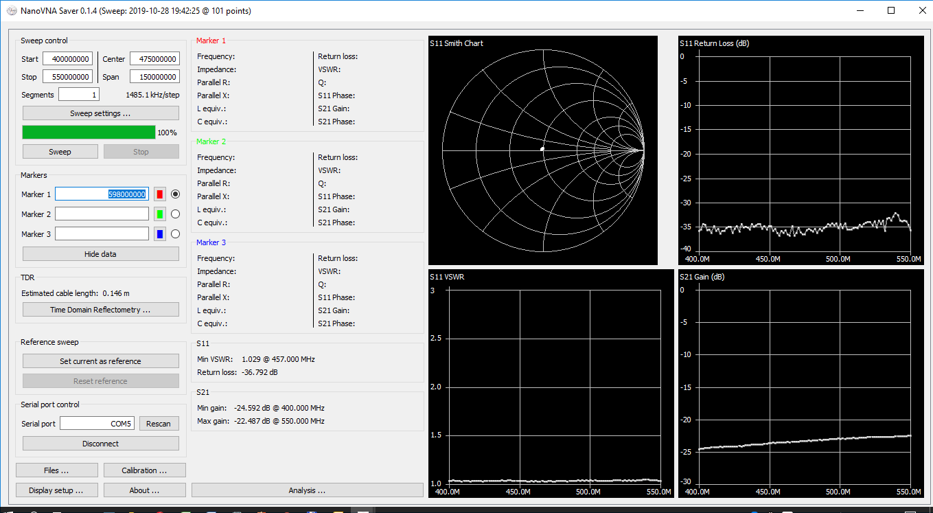 Vazebn tlum 400 - 550 MHz